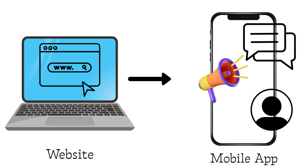 Website to App