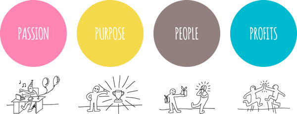 ondemand3 | iScripts Blog