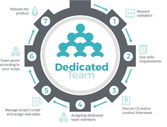 Dedicated vs Time and Material Model Explained | iScripts