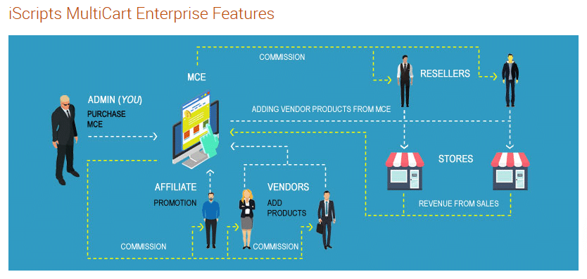 mce_nov17 | iScripts Blog iScripts Multicart Enterprise Features