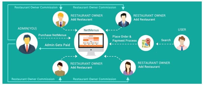netmenus5_nov17 | iScripts Blog