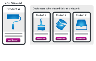 Multi-Vendor Shopping Cart