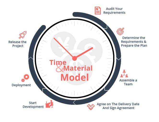 TM-Model | iScripts Blog