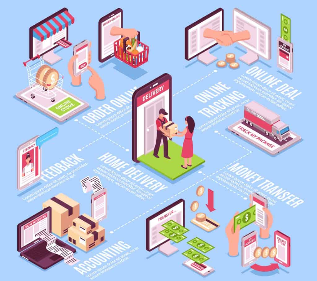 2021-ecommerce-3 | iScripts Blog peer to peer marketplace