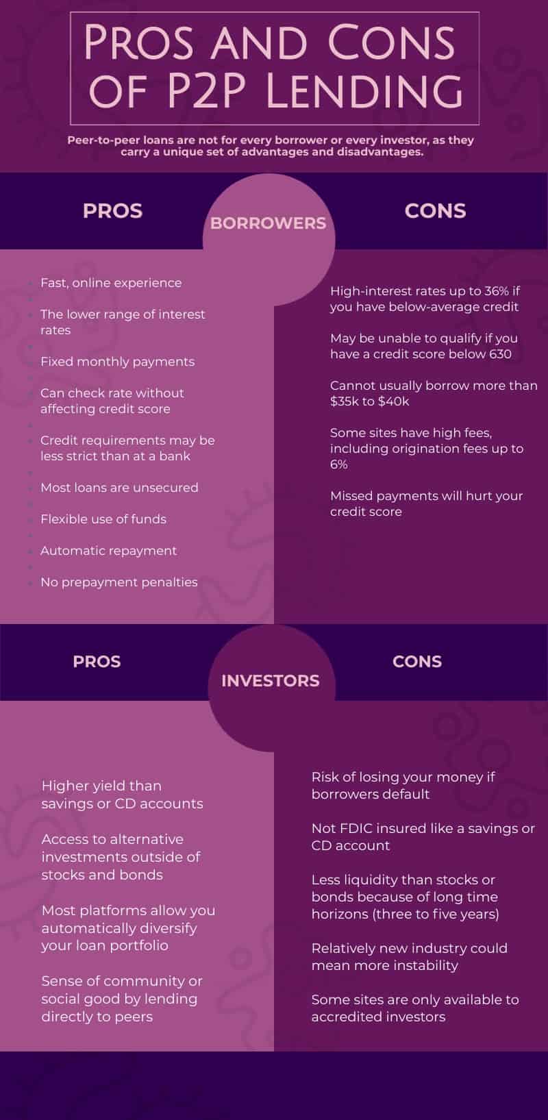 project-2021-02-15_22-02_PM | iScripts Blog Peer to Peer Lending Business