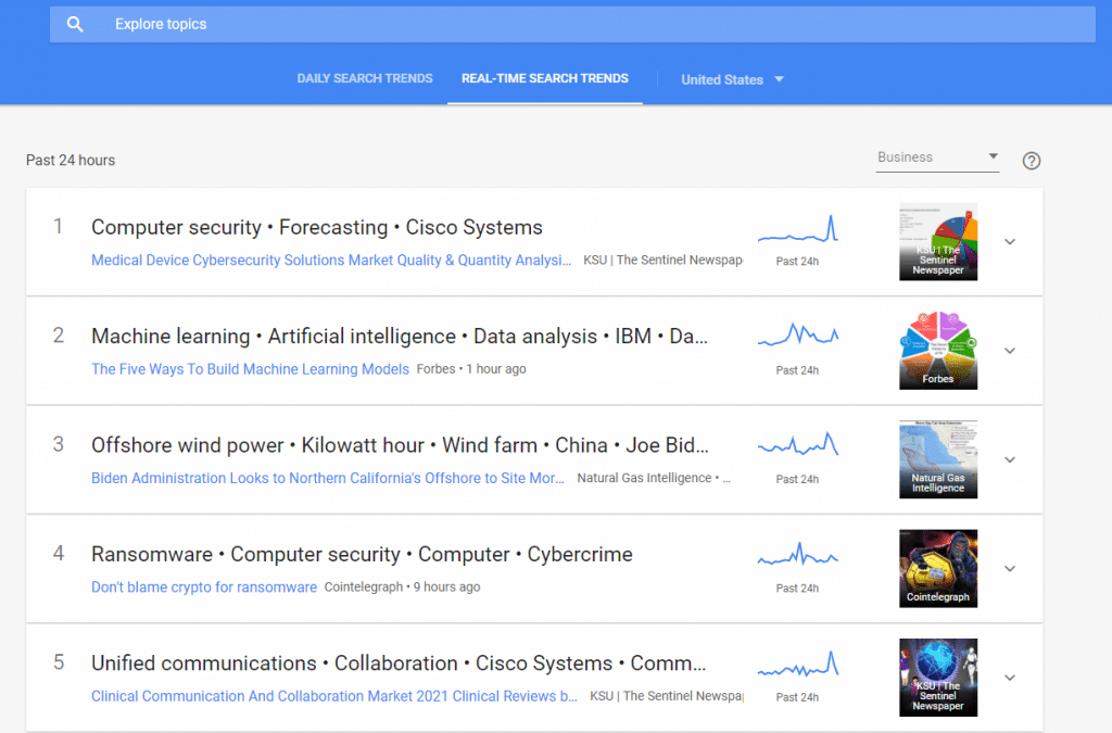Google-real-time-search-trends-USA | iScripts Blog