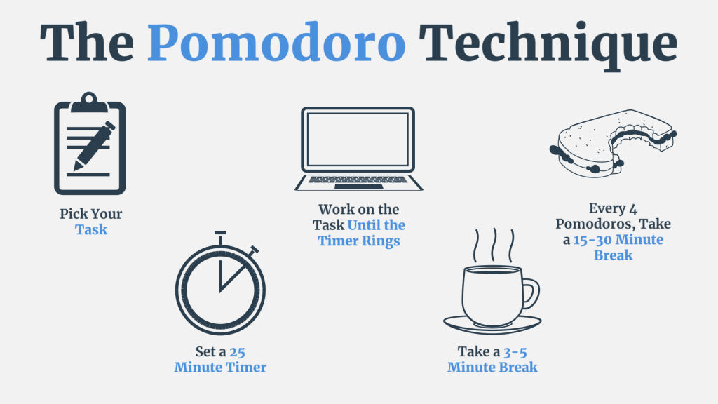 The-Pomodoro-Technique | iScripts Blog