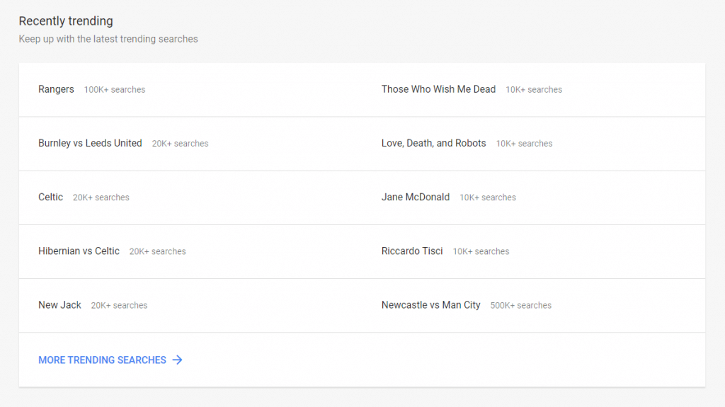 recently-trending | iScripts Blog