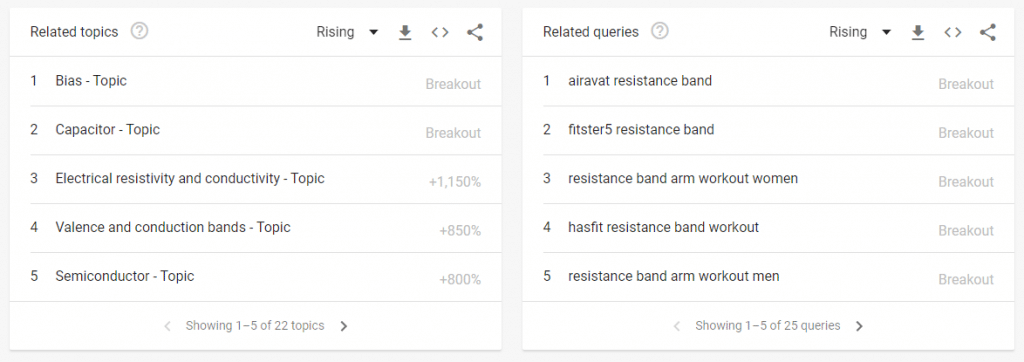 related-topics-and-related-queries-google-trends | iScripts Blog