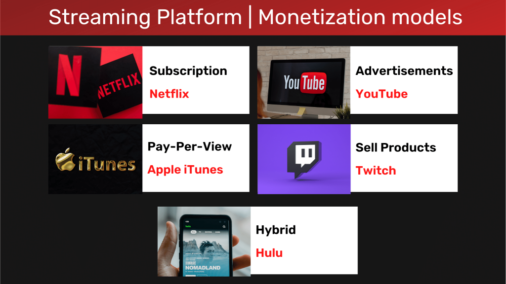 Streaming-models-monetization-types | iScripts Blog make money streaming