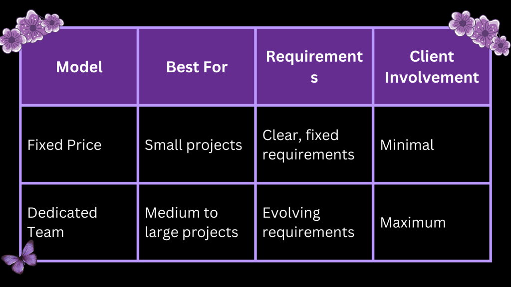 Table showing merits and demerits