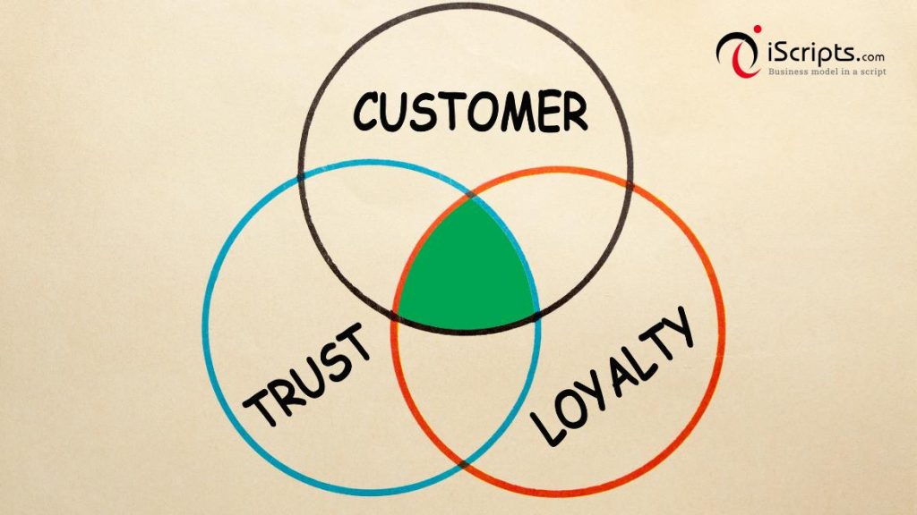 Customer engagement and loyalty boost with online design tool