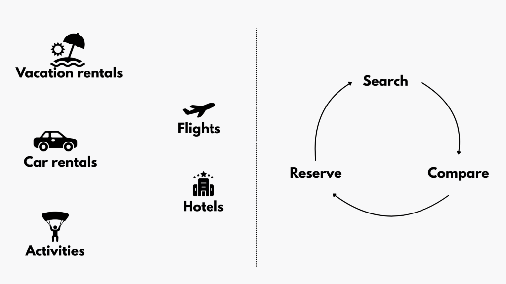  What Are Digital Booking Platforms