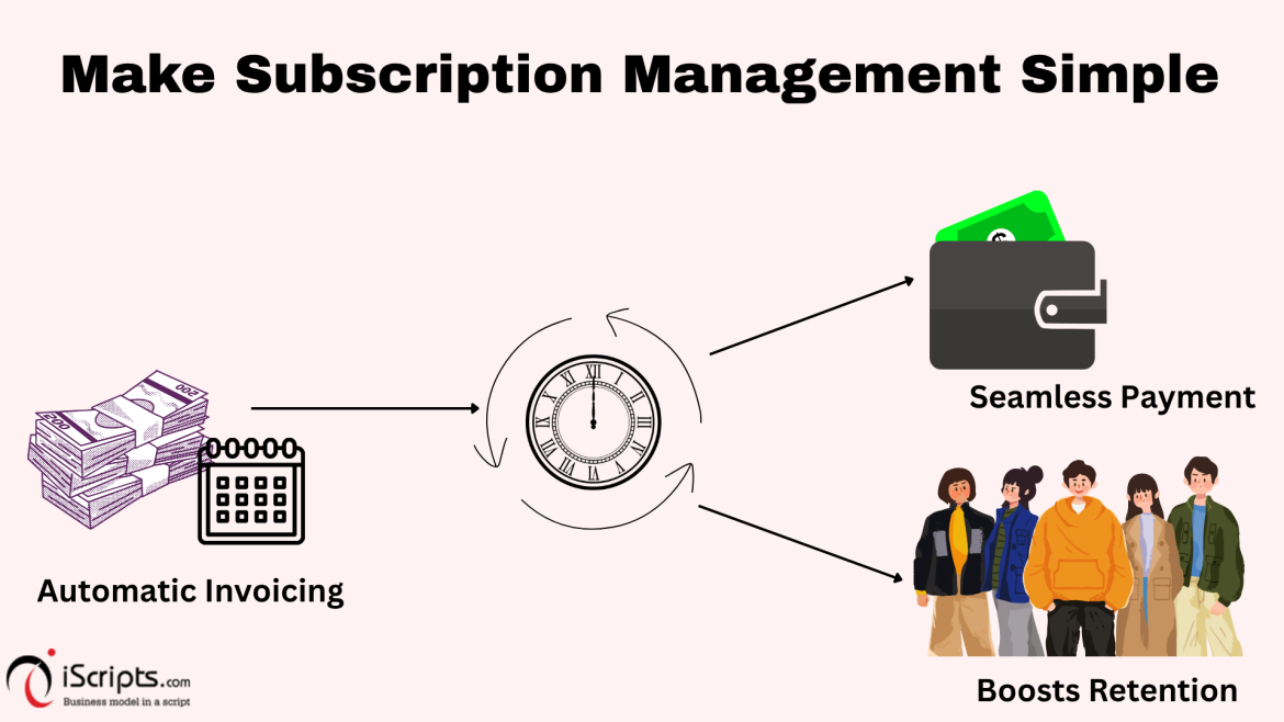How Businesses Can Streamline Subscriptions