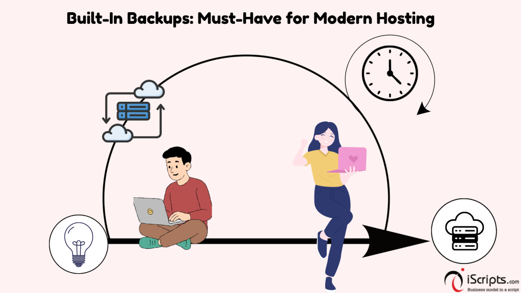 Hosting Offering Built-In Backup Services