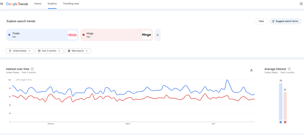 Tinder vs Hinge Popularity Trends